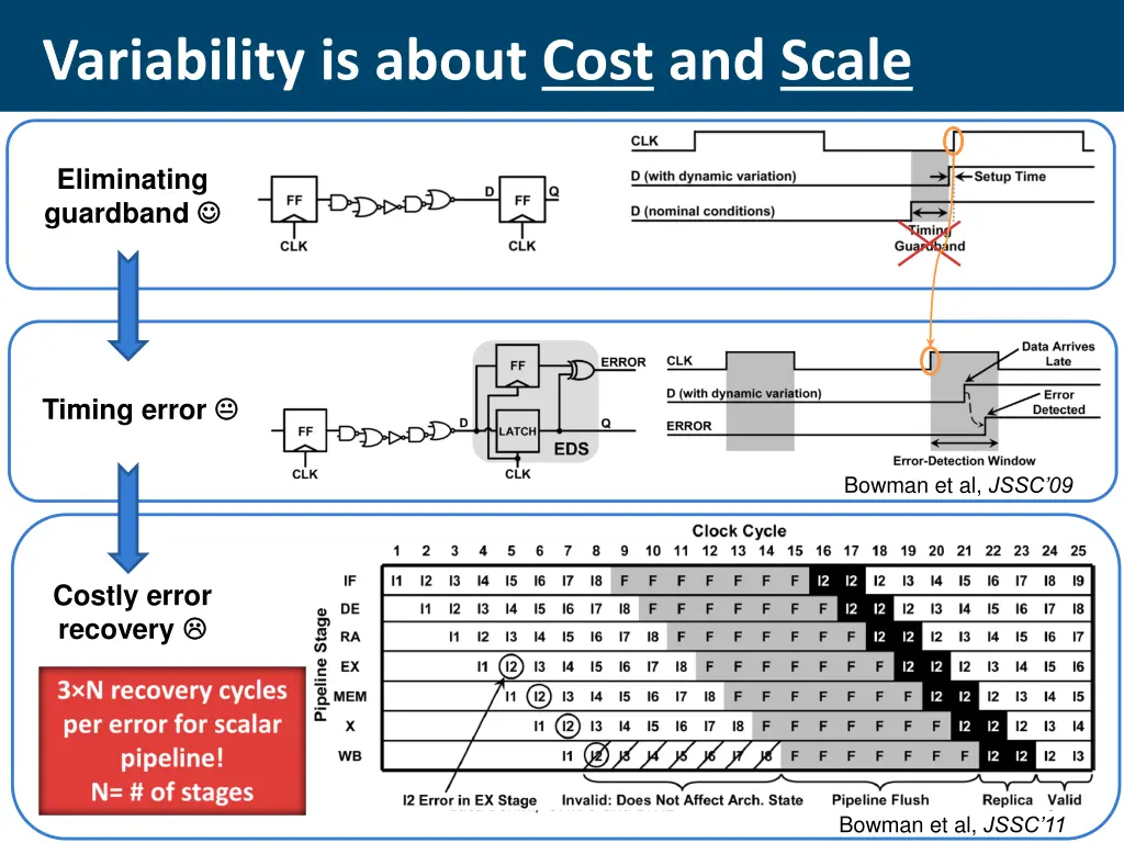variability is about cost and scale