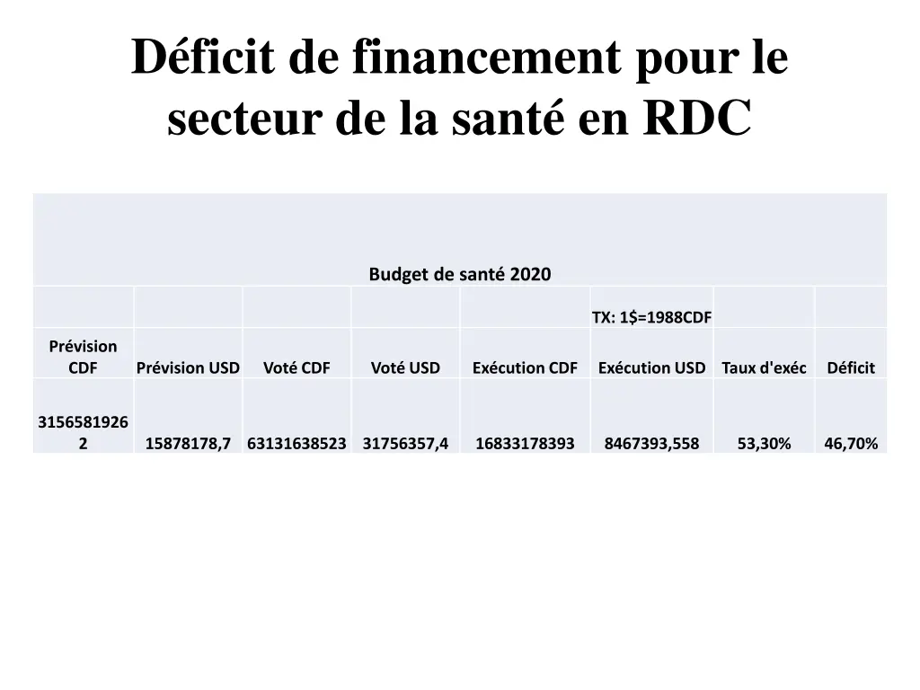 d ficit de financement pour le secteur de la sant