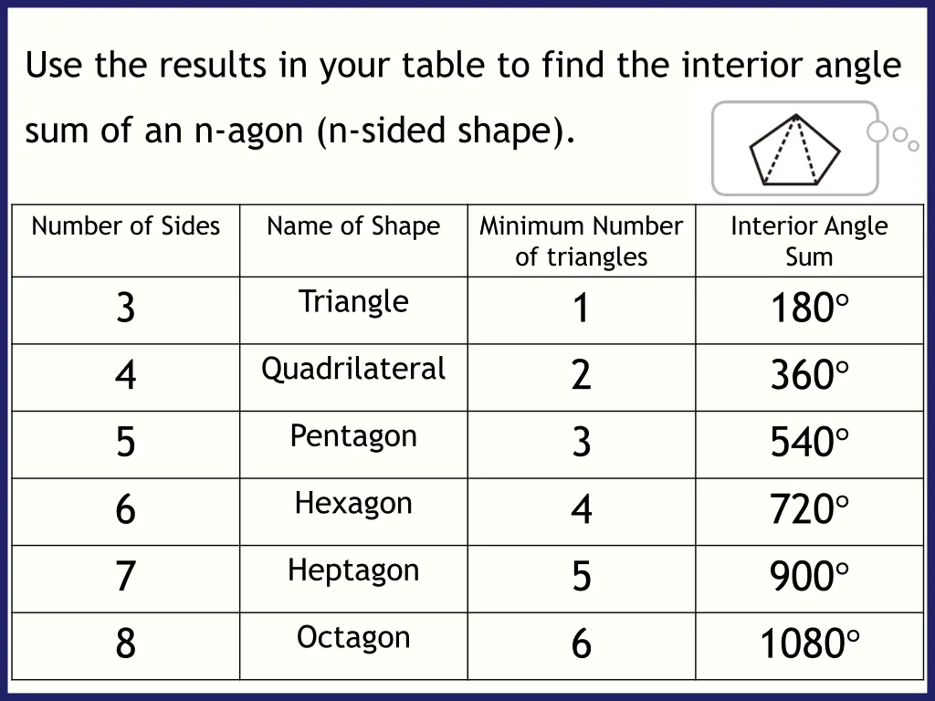 use the results in your table to find 2