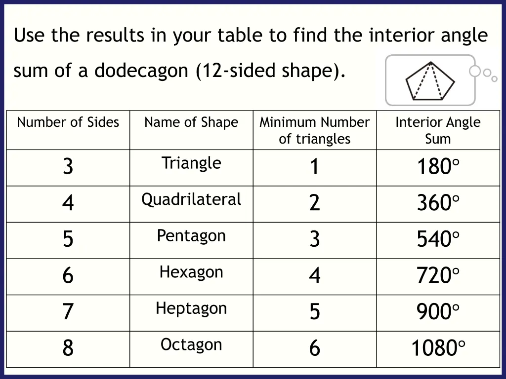use the results in your table to find