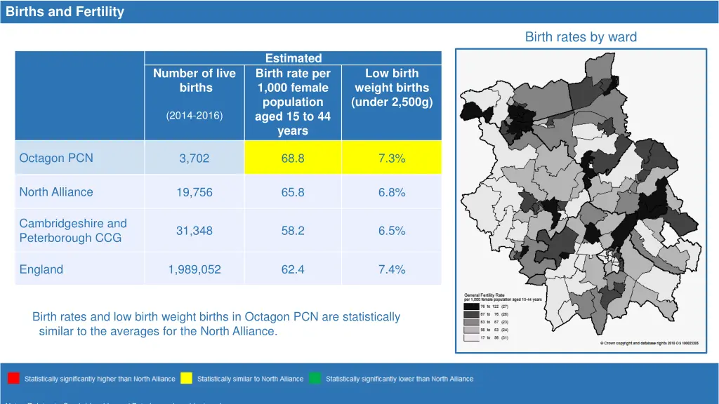 births and fertility