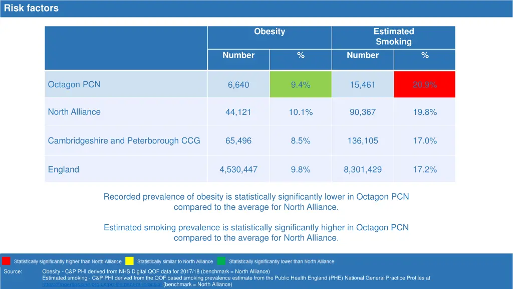 risk factors 1