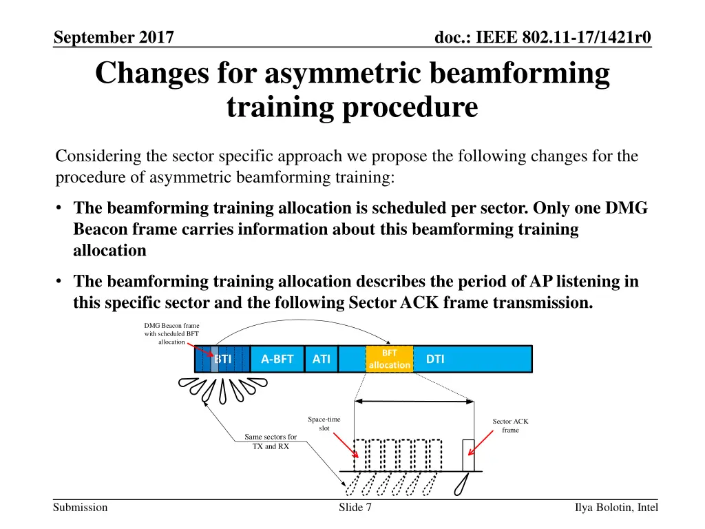 september 2017 changes for asymmetric beamforming