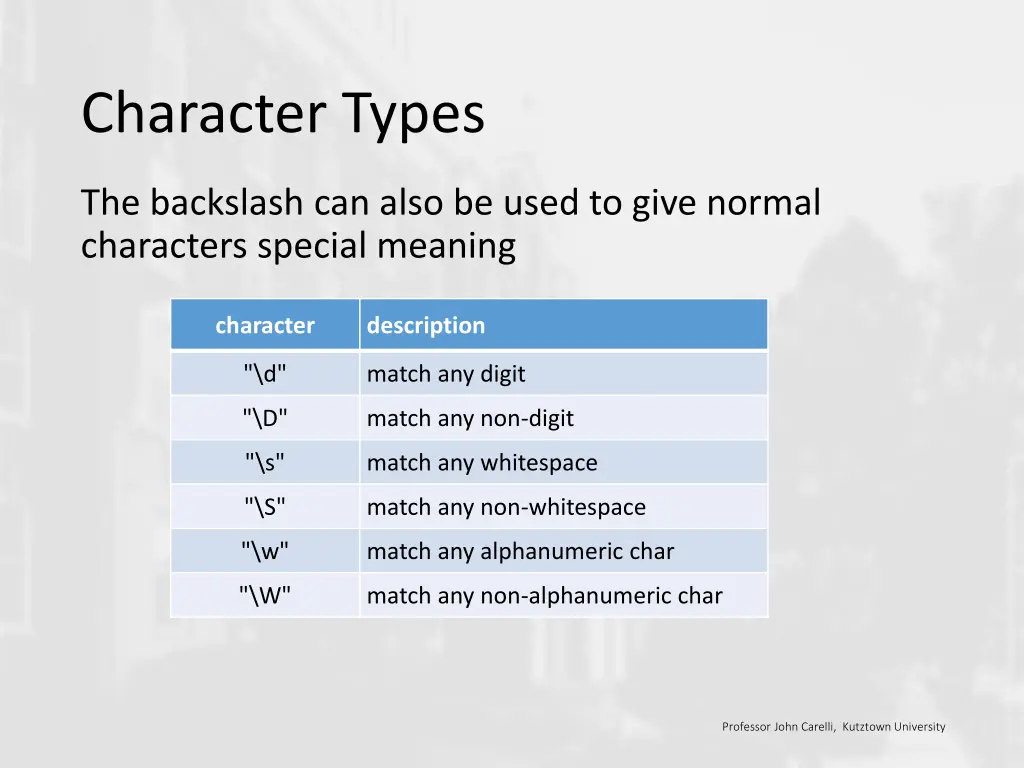 character types
