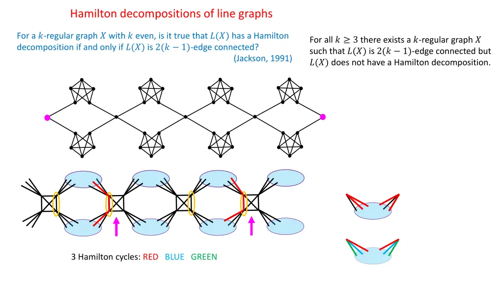 hamilton decompositions of line graphs 2