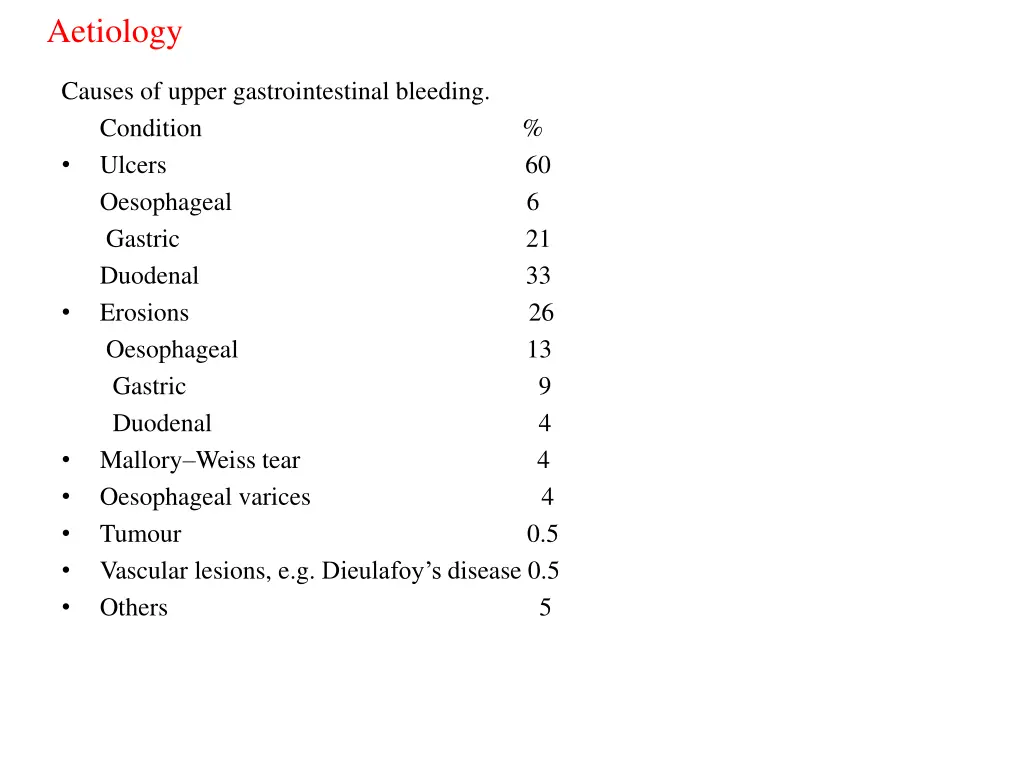 aetiology