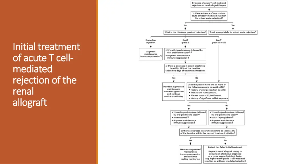 initial treatment initial treatment of acute