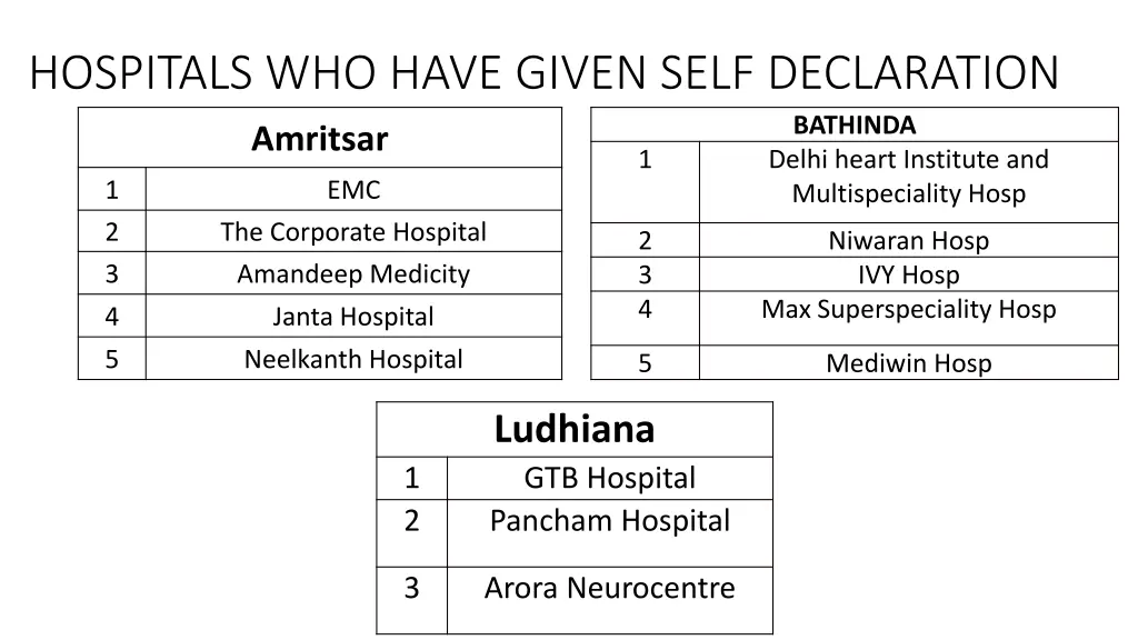 hospitals who have given self declaration