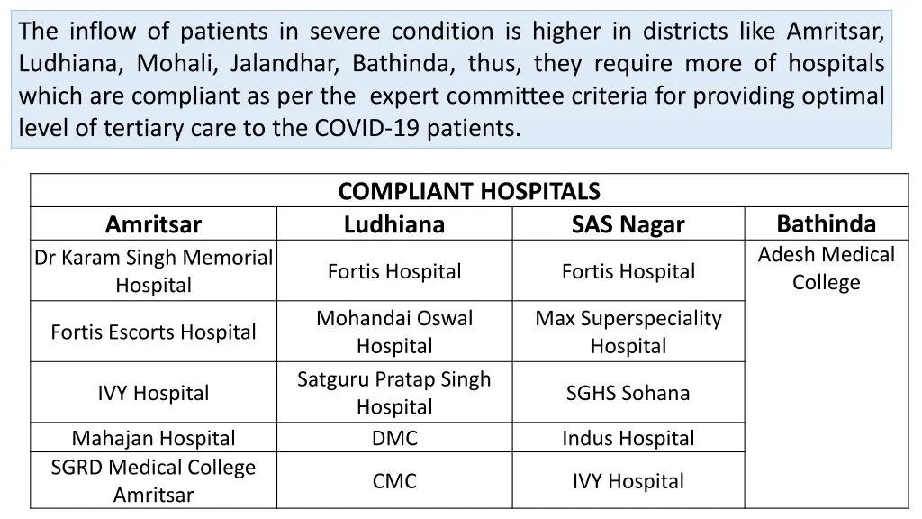 the inflow of patients in severe condition