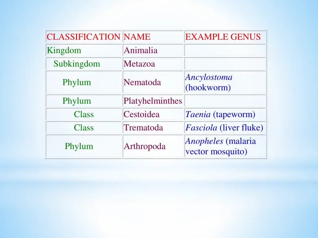 classification name kingdom subkingdom