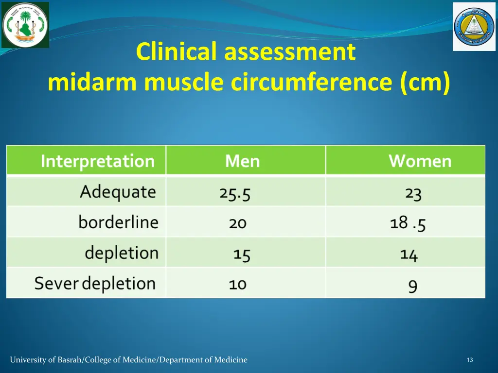 clinical assessment midarm muscle circumference cm