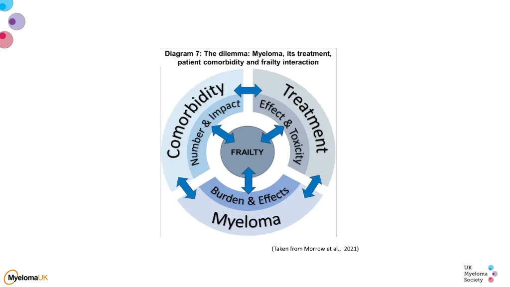taken from morrow et al 2021