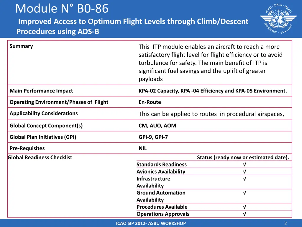 module n b0 86 improved access to optimum flight