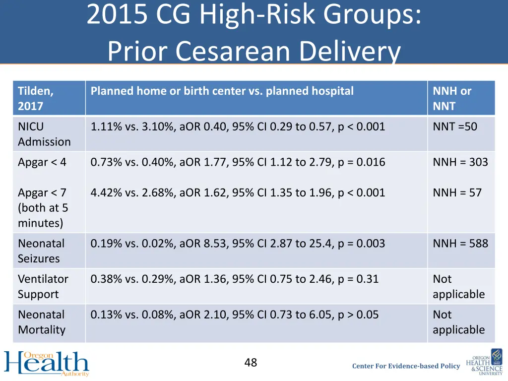 2015 cg high risk groups prior cesarean delivery 1