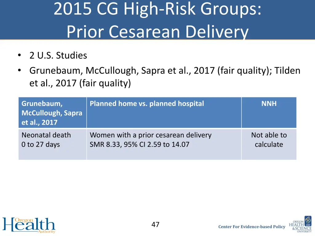 2015 cg high risk groups prior cesarean delivery
