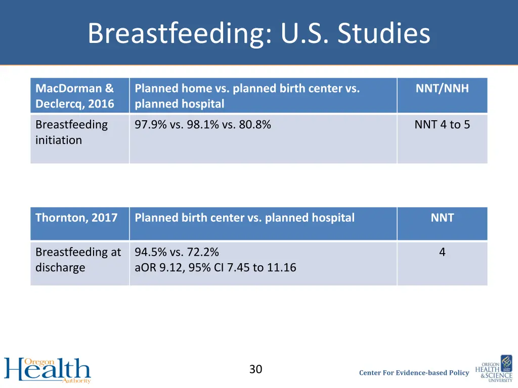 breastfeeding u s studies