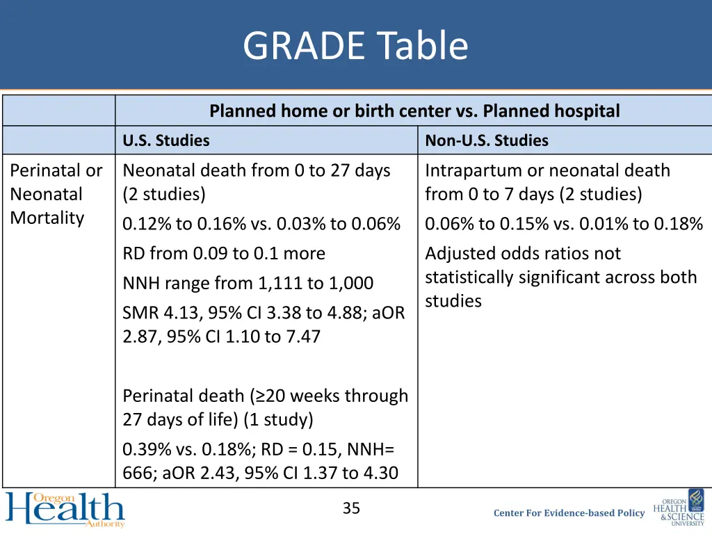 grade table 1