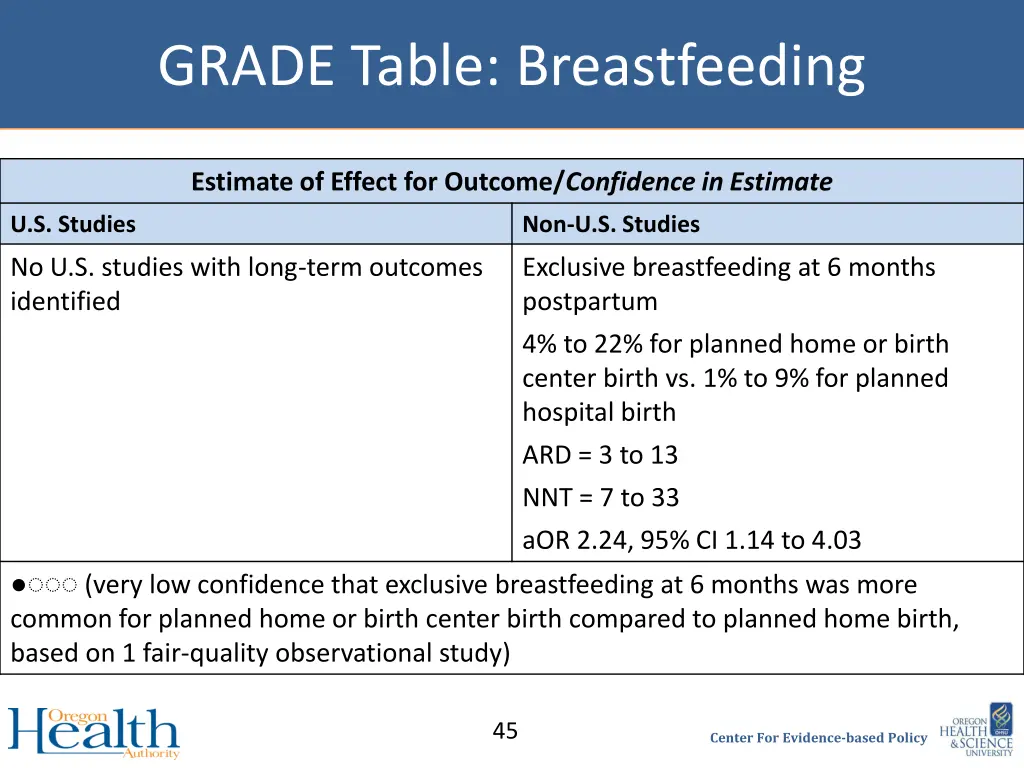 grade table breastfeeding