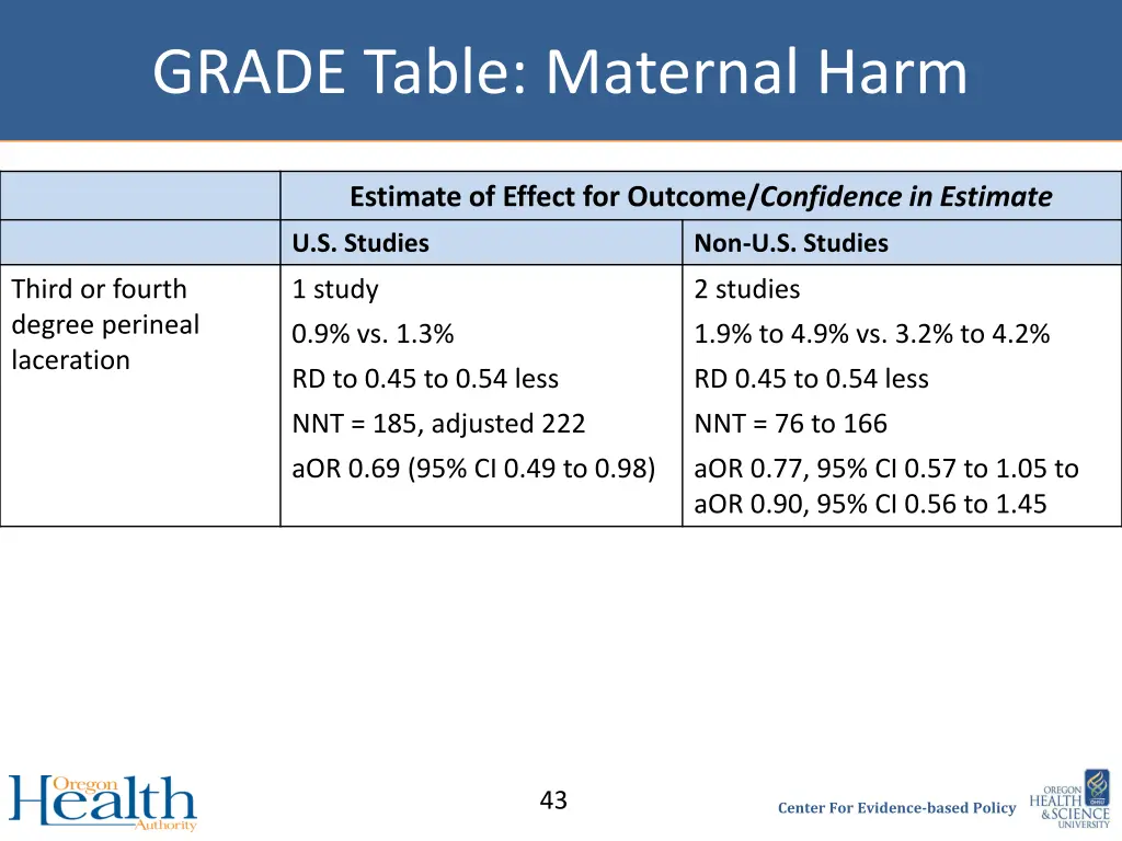 grade table maternal harm 1