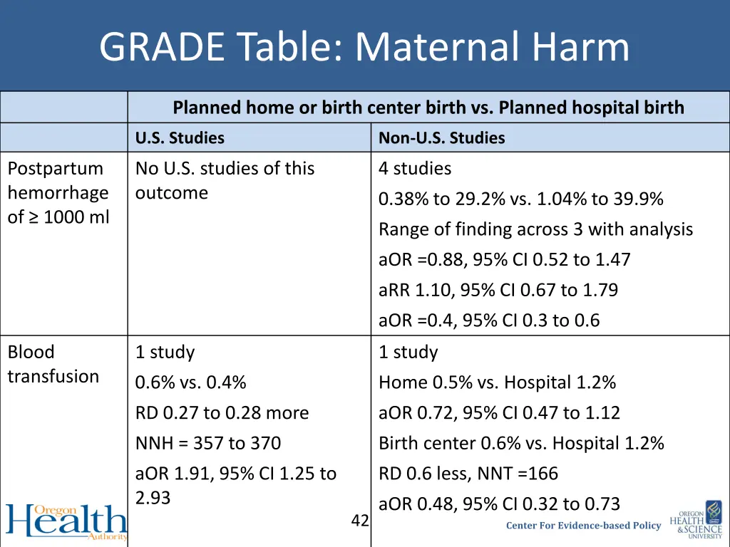 grade table maternal harm