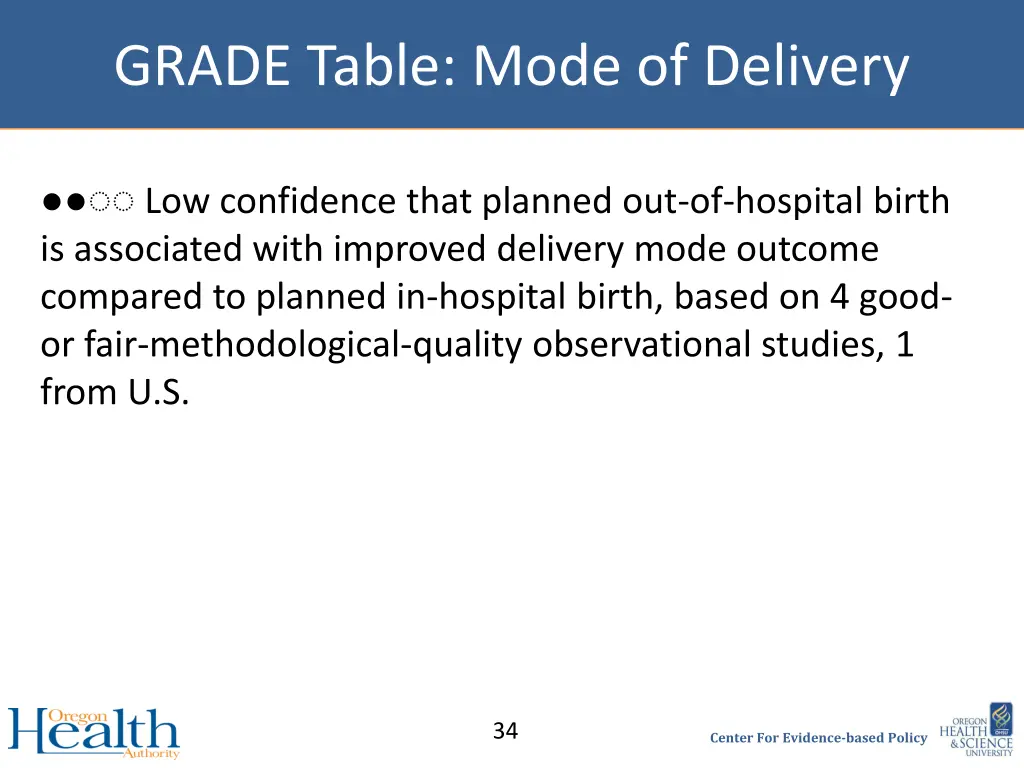 grade table mode of delivery