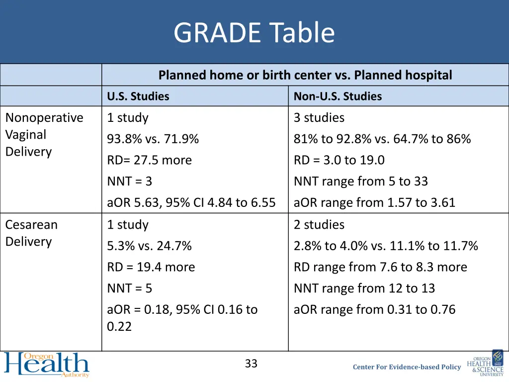 grade table