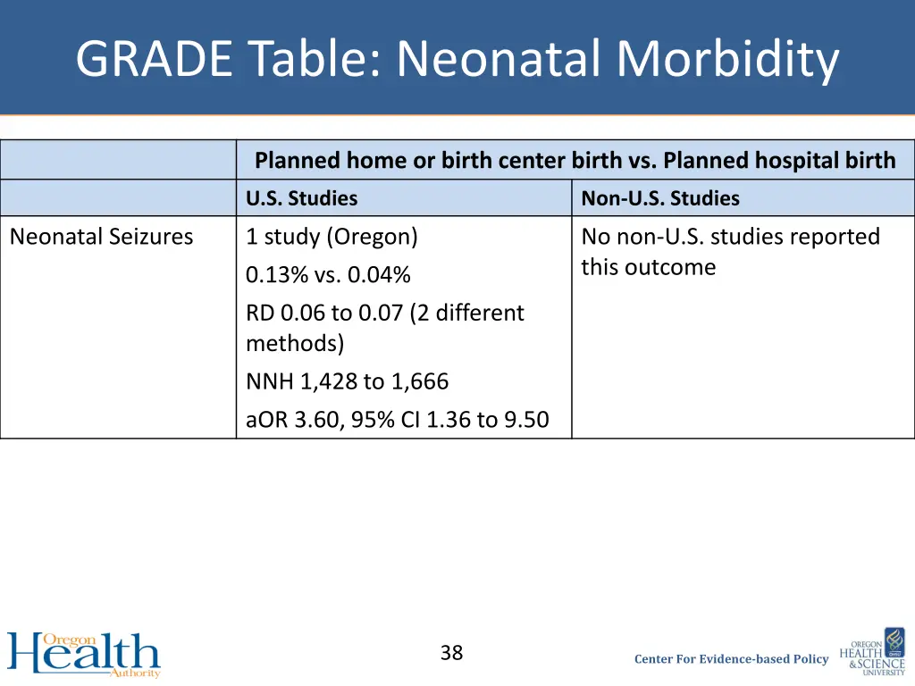 grade table neonatal morbidity 1