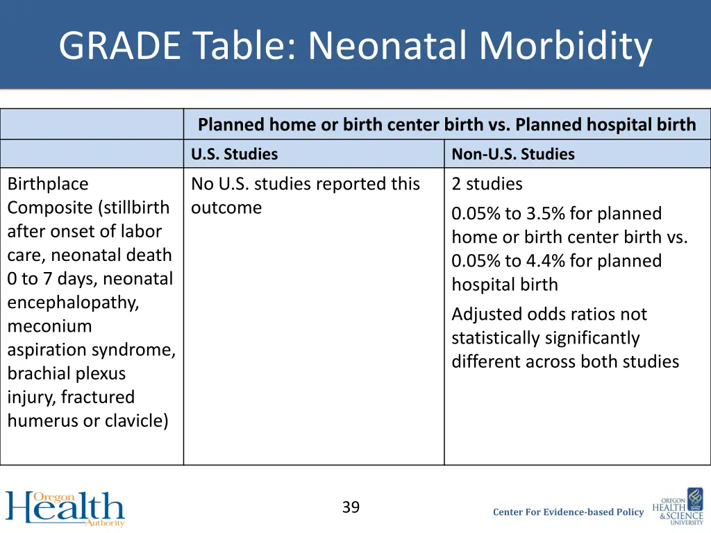 grade table neonatal morbidity 2