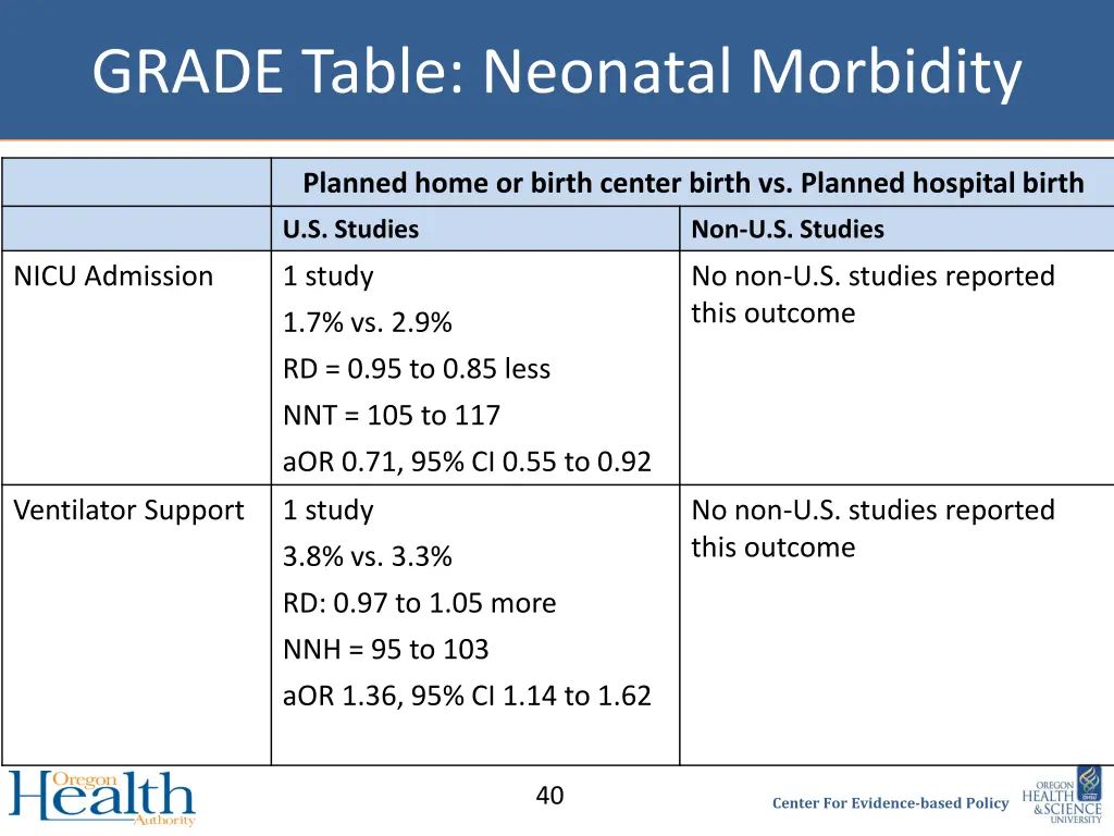 grade table neonatal morbidity 3