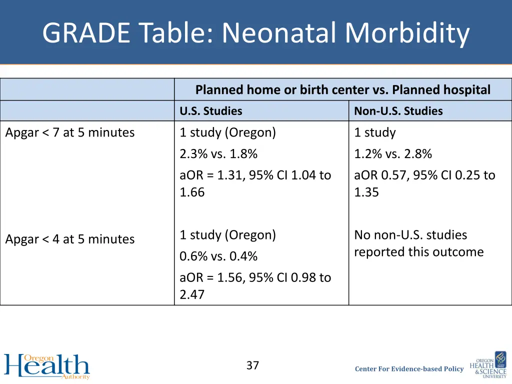 grade table neonatal morbidity