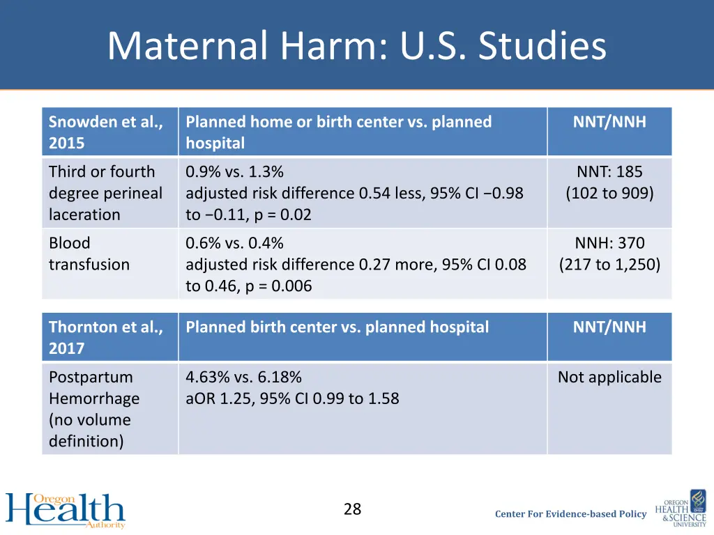 maternal harm u s studies
