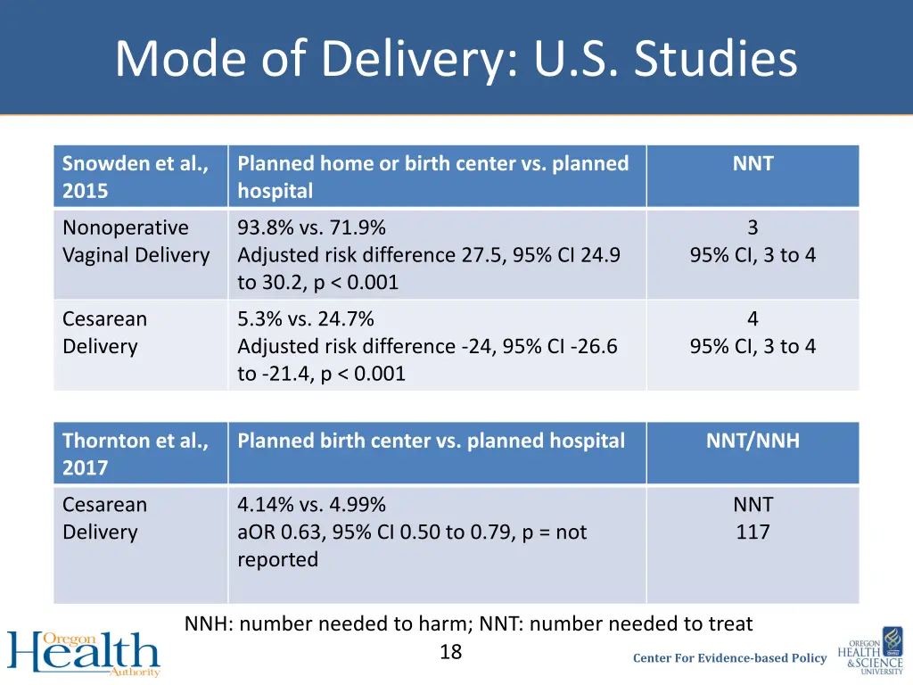 mode of delivery u s studies 1