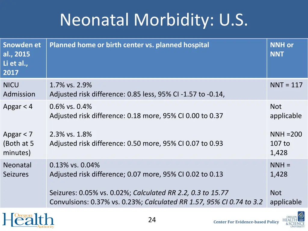 neonatal morbidity u s 1