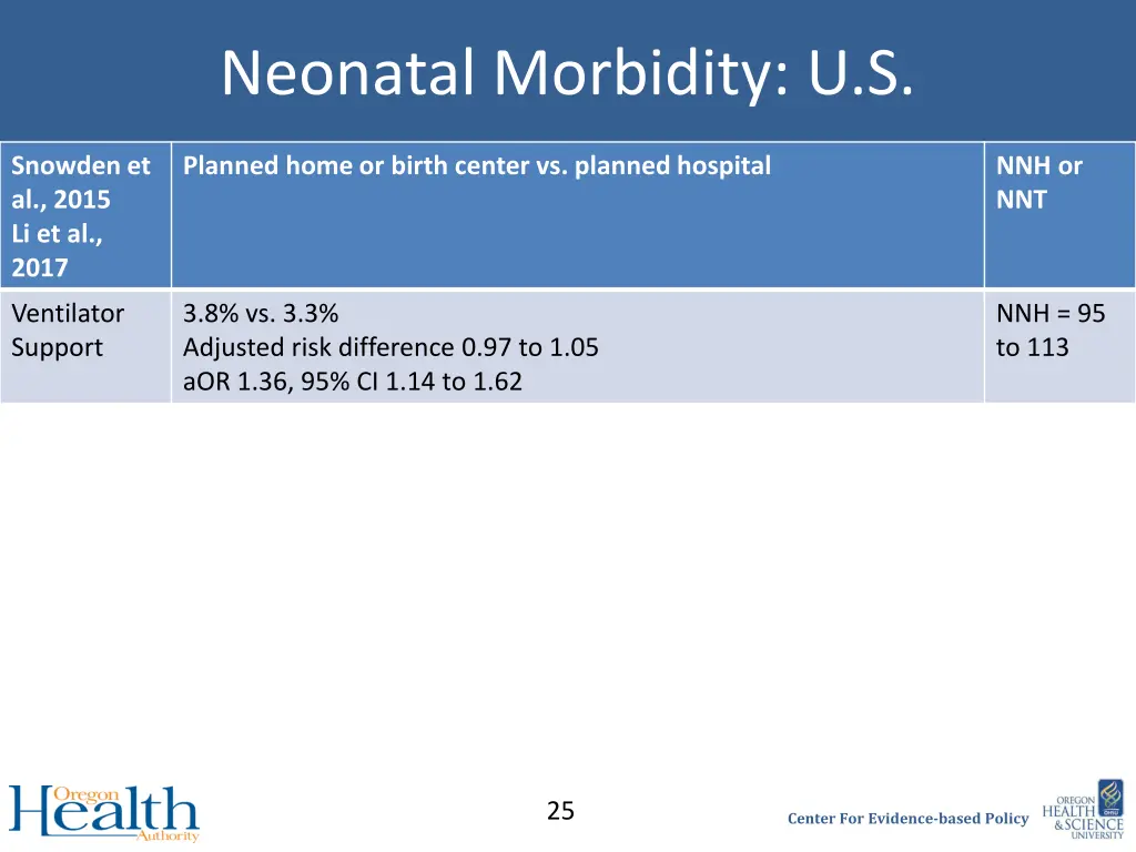 neonatal morbidity u s 2