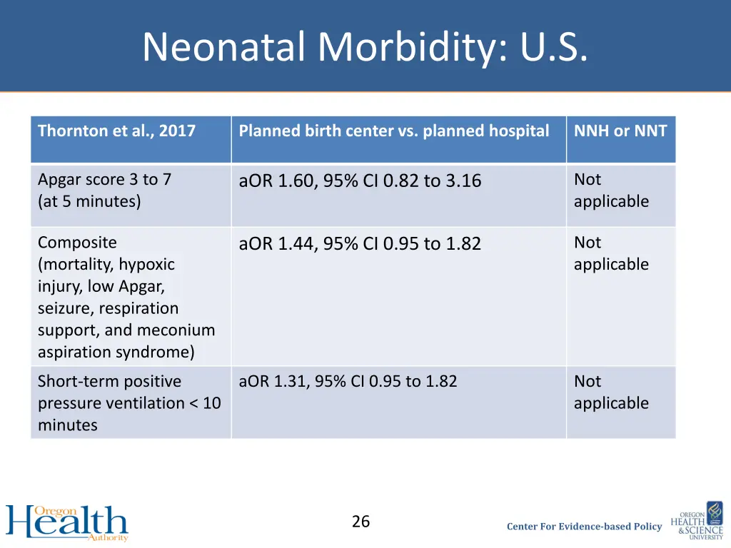 neonatal morbidity u s 3