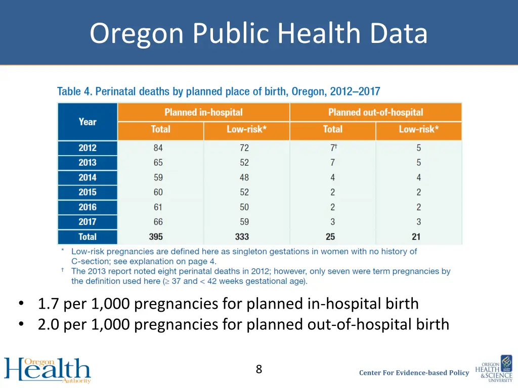 oregon public health data 2