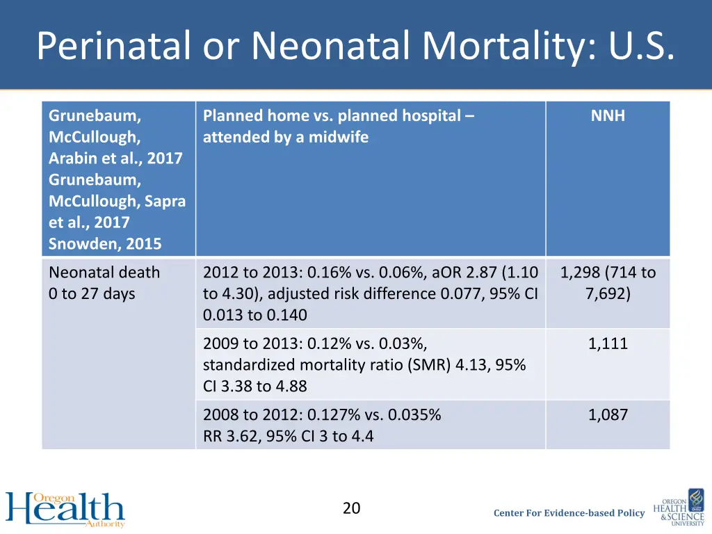 perinatal or neonatal mortality u s 1