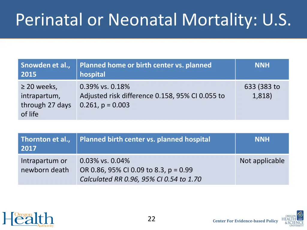 perinatal or neonatal mortality u s 2