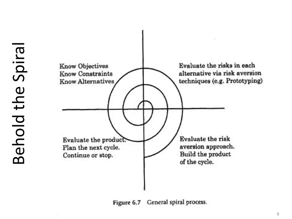 behold the spiral