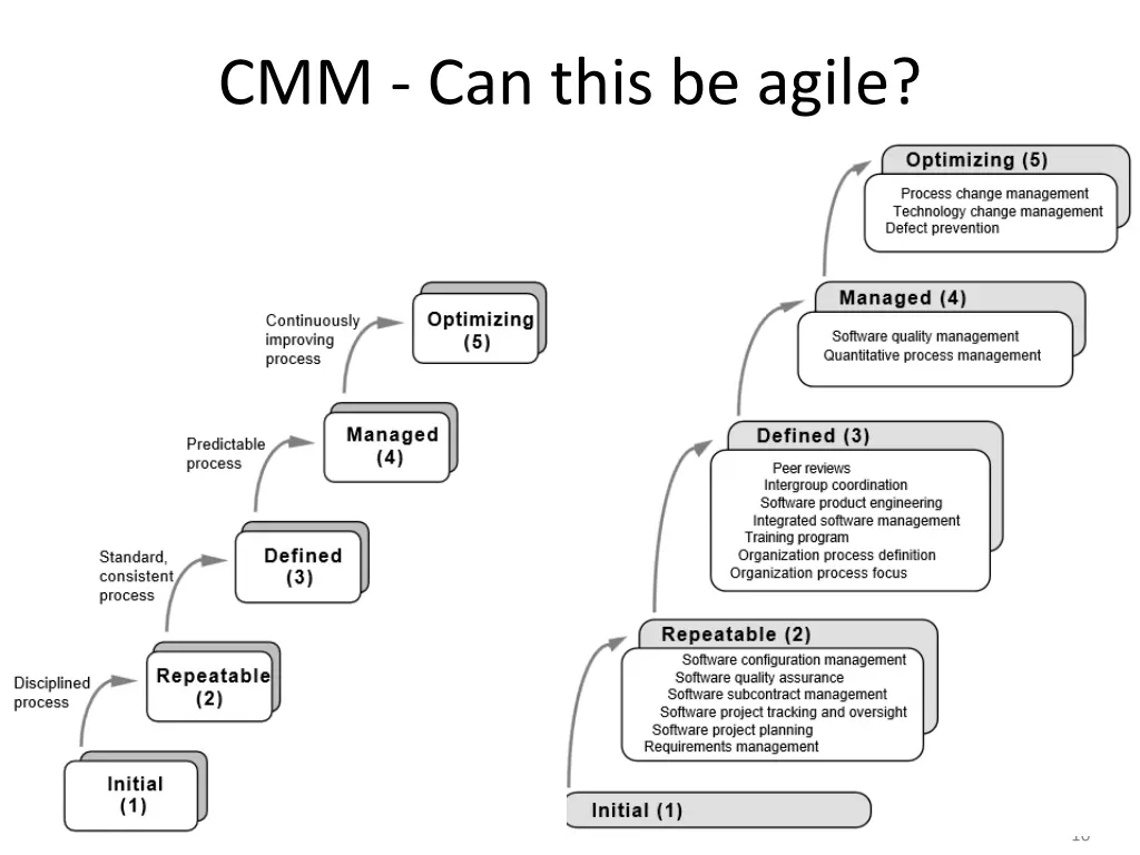 cmm can this be agile
