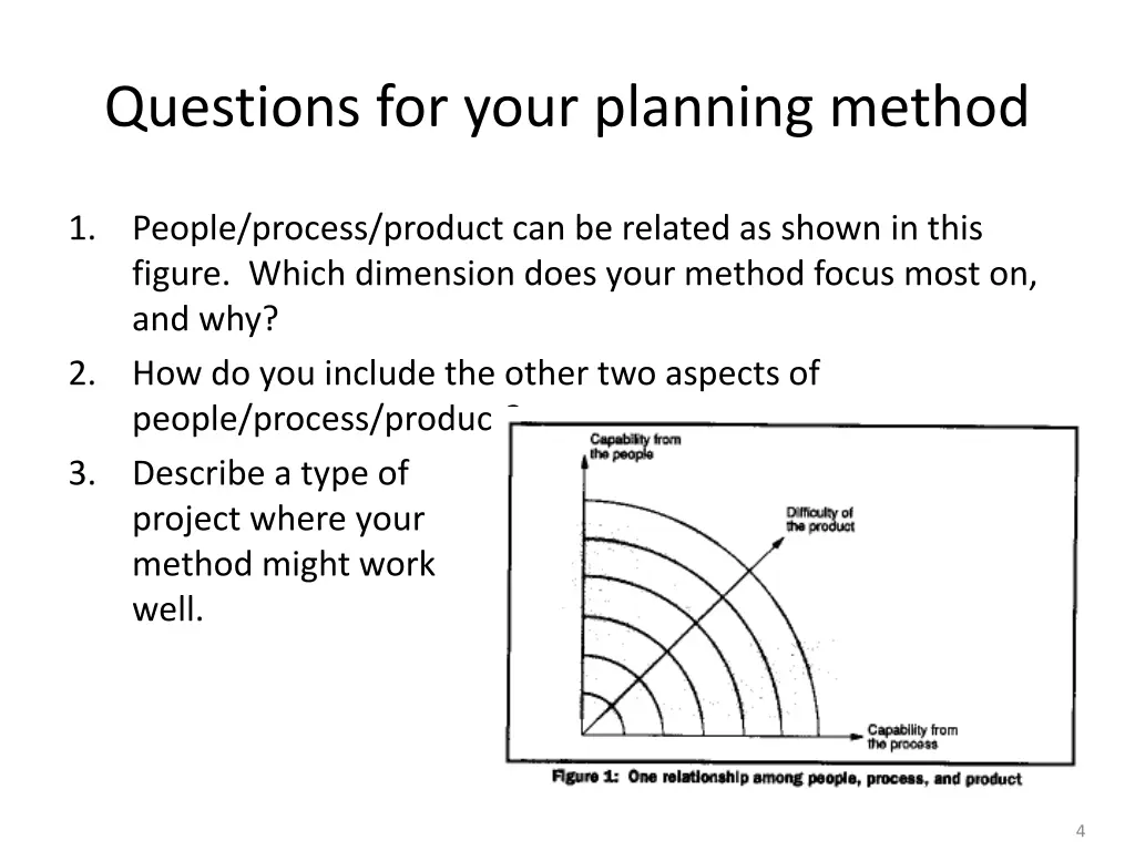 questions for your planning method