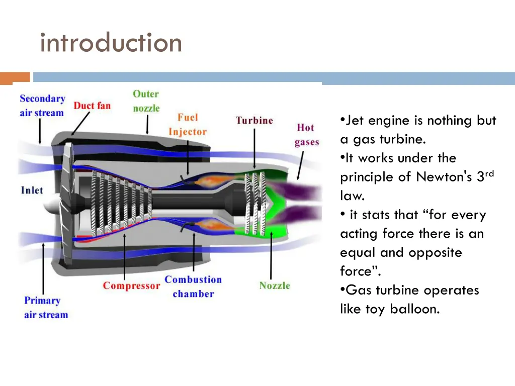 introduction