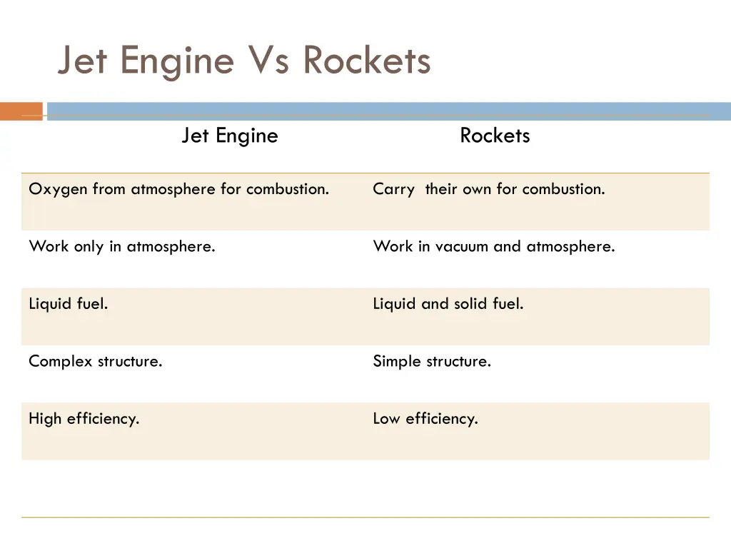 jet engine vs rockets