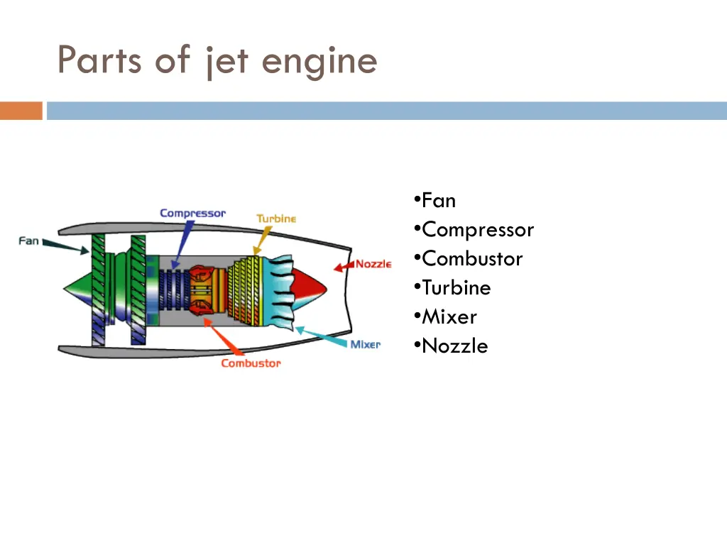 parts of jet engine