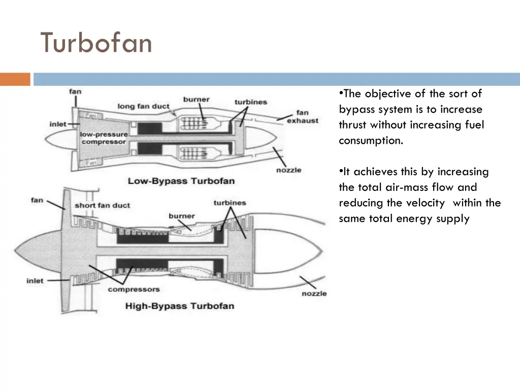 turbofan