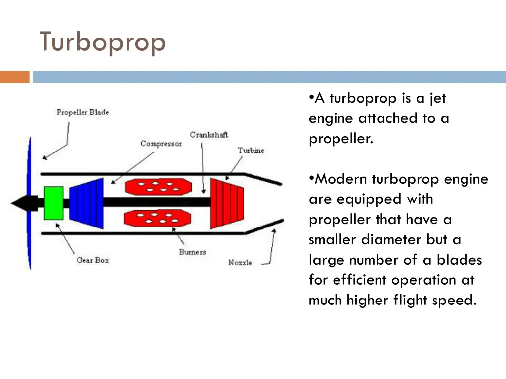 turboprop