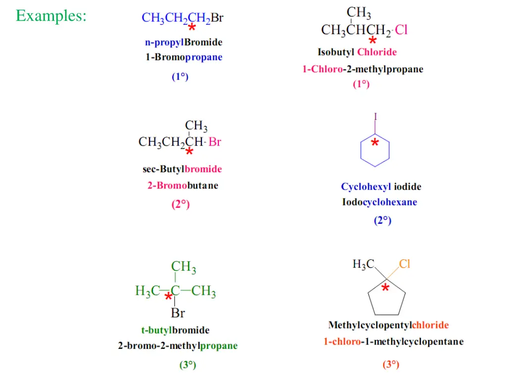 examples