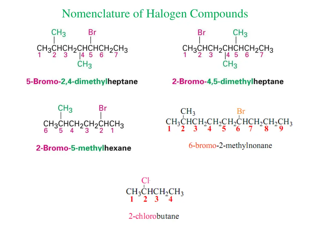 nomenclature of halogen compounds