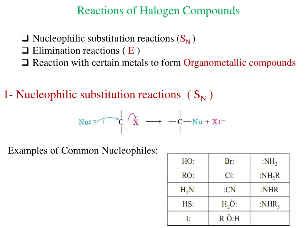 reactions of halogen compounds