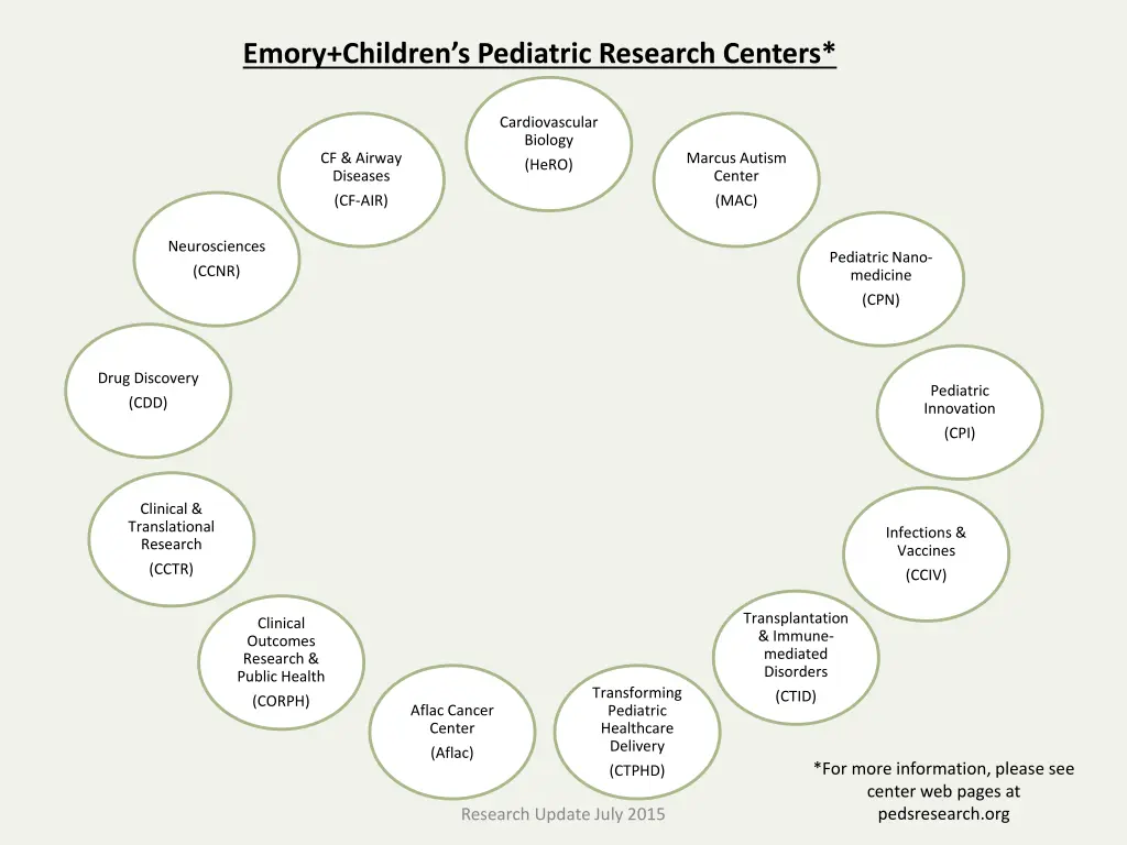 emory children s pediatric research centers